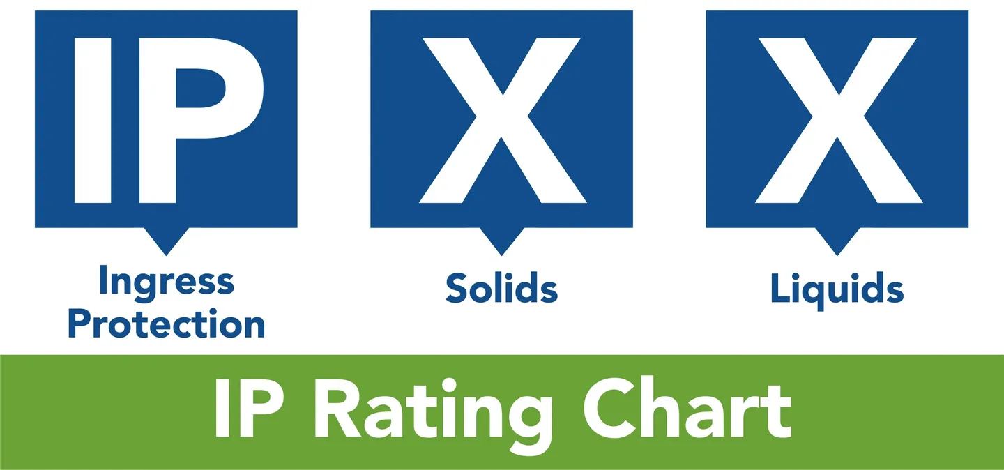 IP rating chart for solids and liquids.