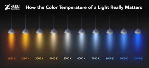 Light bulb color temperature chart 1000-10000k.