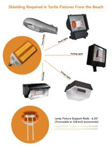 Turtle-friendly light fixture shielding diagram.